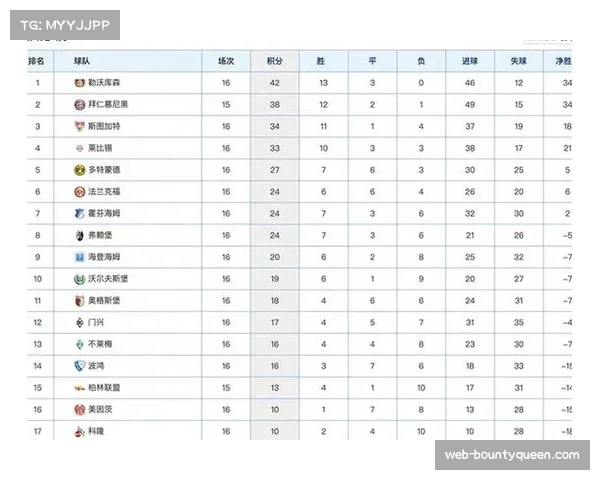 积分榜更新：巴黎27分领跑，马赛朗斯同积25分紧随